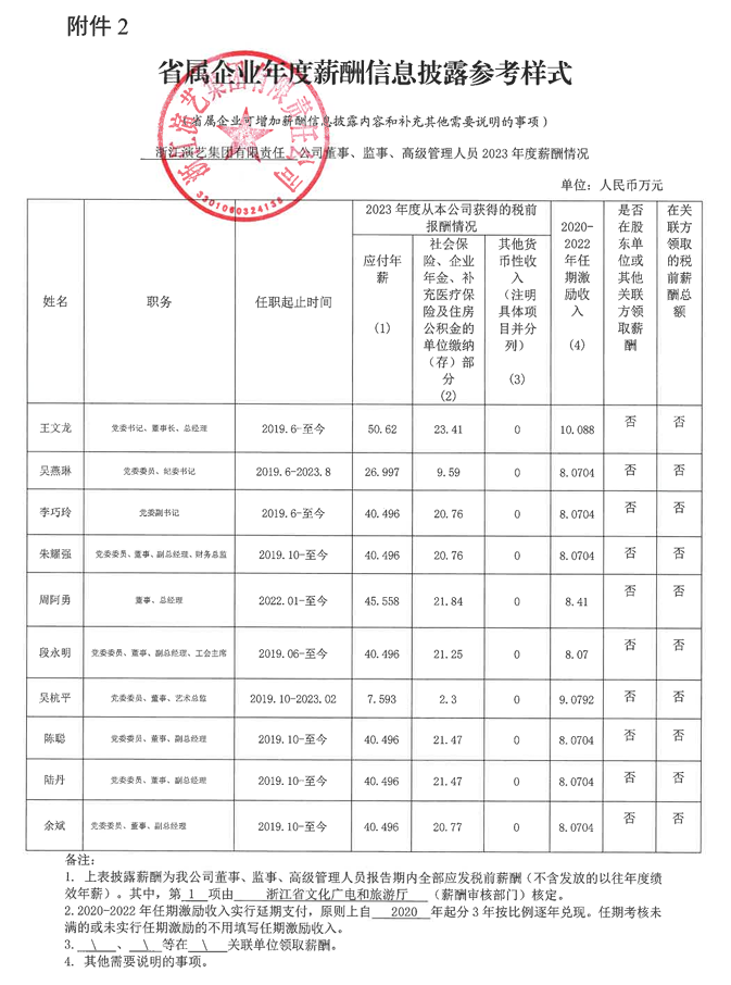 省属企业年度薪酬信息披露参考样式(202412) （网络披露）浙江演艺集团